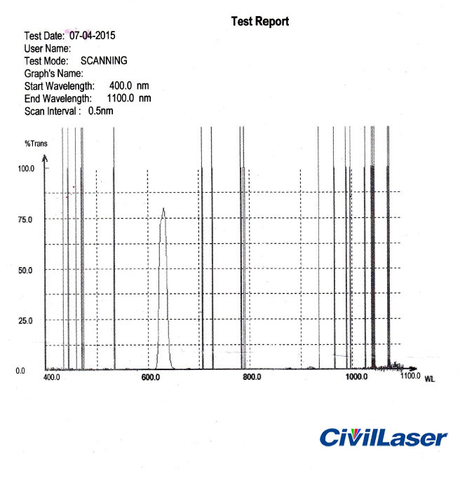 laser filter lens